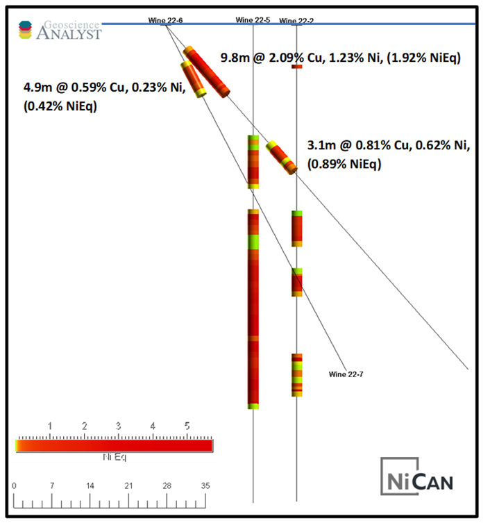 Figure 1: Drill Holes Wine-22-06 and Wine-22-07 in Relation to Drill Holes Wine-22-05 and Wine-22-02 in a Cross Section Looking Towards the South (180â°)