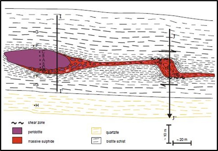 Figure 3: Thompson Nickel Mine Section